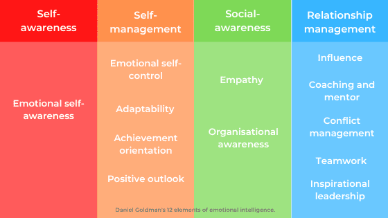 Everything you need to know about emotional intelligence