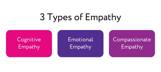 3 Types of Empathy png