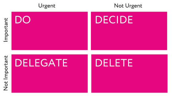 eisenhower matrix for managers.png